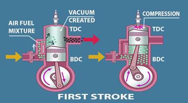 Two (2) Stroke Engines - Parts, Working, Application 