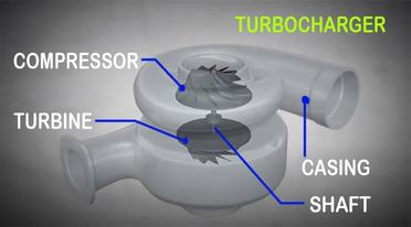 What is Turbocharger Engine in Car? Definition, Parts, Working, Diagram - What is Turbocharger Engine in Car? Definition, Parts, Working, Diagram -