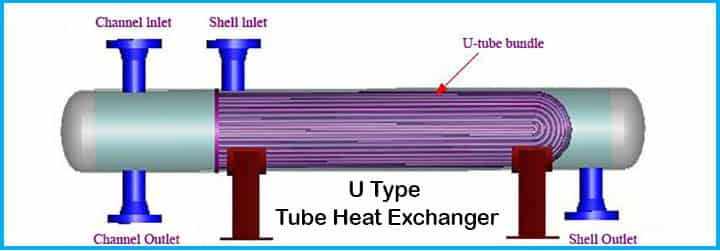 u tube type heat exchangers