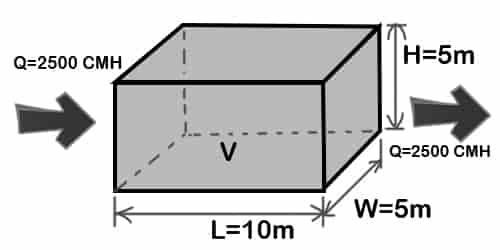 air changes per hour acph ach formula examples