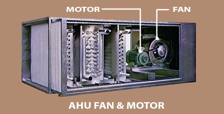 air handler fan & motor