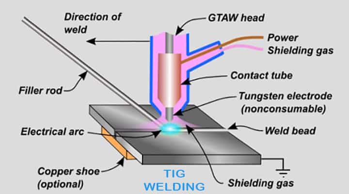 arc TIG welding