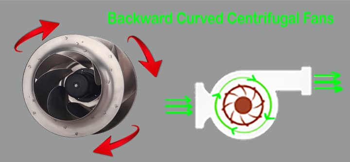 Backward Curved Centrifugal Fans