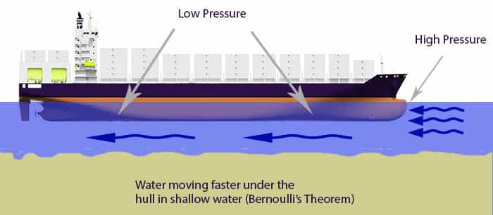 bernoulli's principle equation basics 