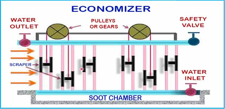 boiler accessories economizer