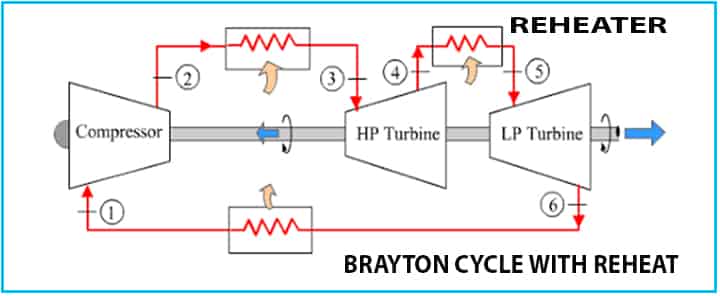 brayton cycle with reheat 