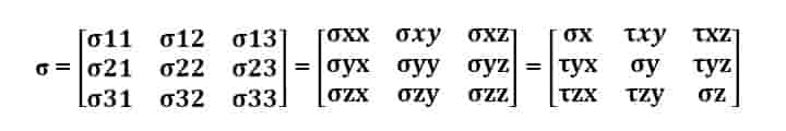 cauchy stress tensor stress components