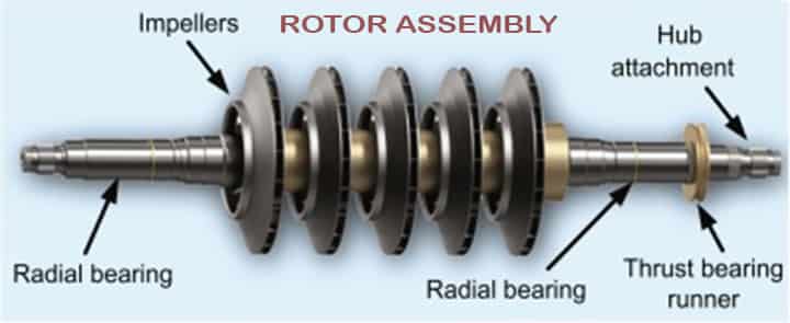 centrifugal compressor rotor assembly