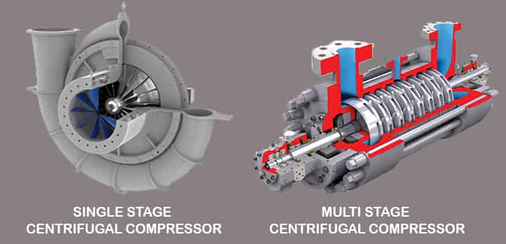 single Stage multi stage centrifugal compressor