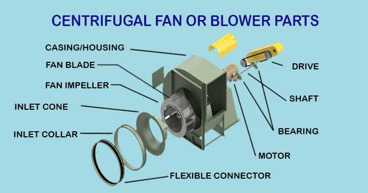 centrifugal fan or blower parts