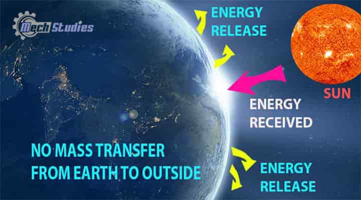 closed system earth examples