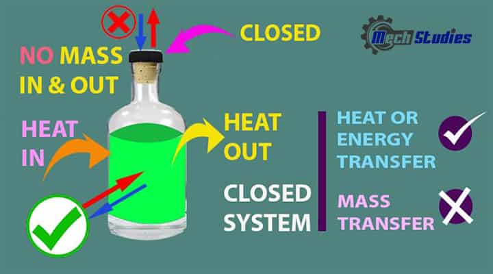closed system explanation