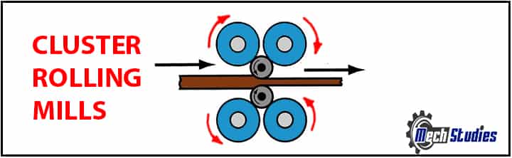 cluster rolling mills