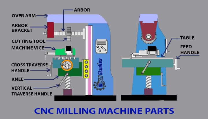 cnc milling machine parts