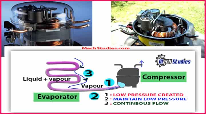 compressor-basics