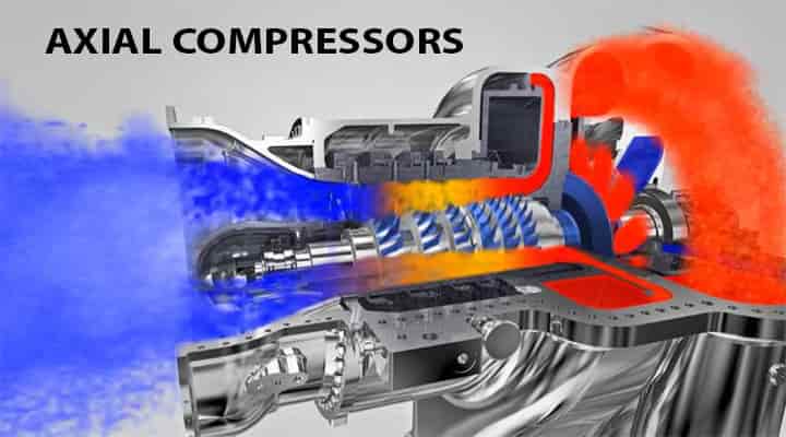 compressor type axial