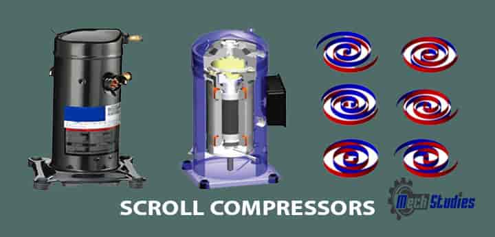 compressor type scroll