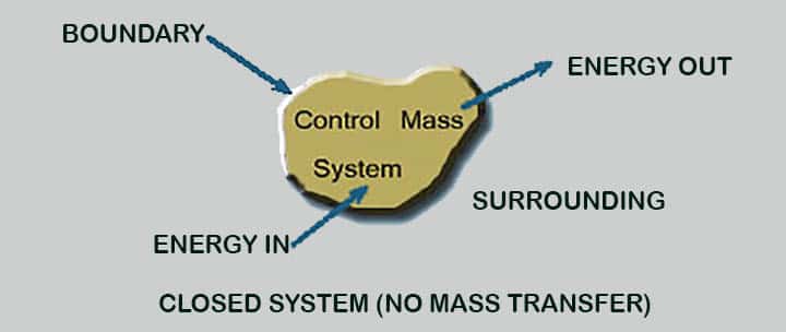 control mass in closed system