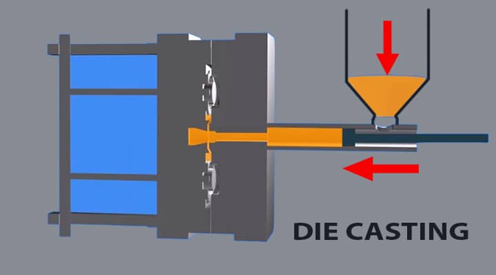 die casting