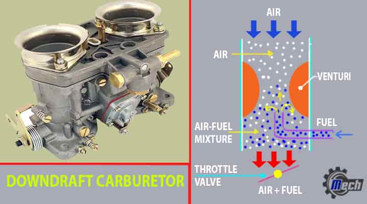 downdraft carburetors