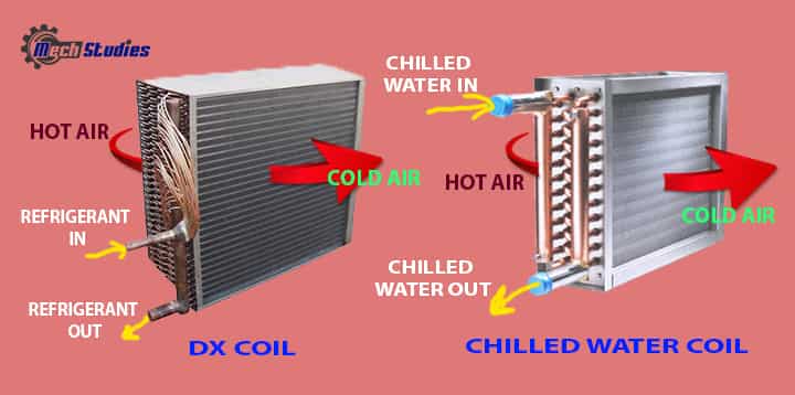dx cooling coil & chilled water cooling coil
