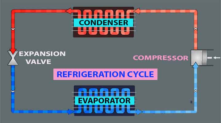 expansion valve refrigeration cycle