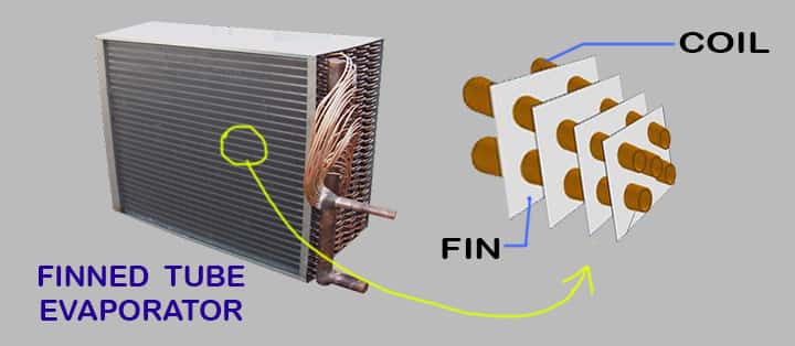 finned tube type evaporators parts working