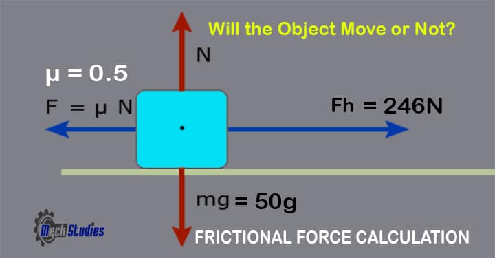 force friction equation formula calculation examples