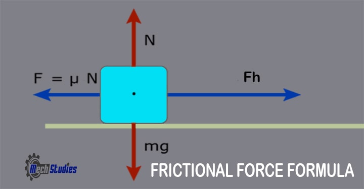 force of friction equation or formula