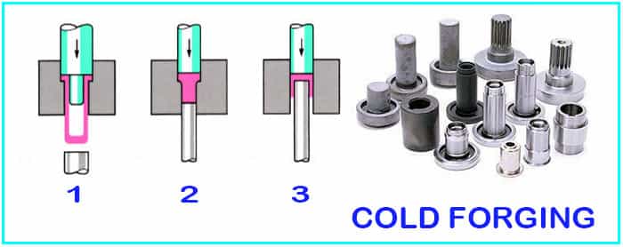 cold Forging types 