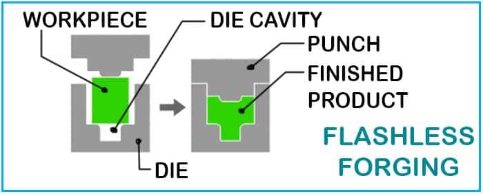 flashless forging types