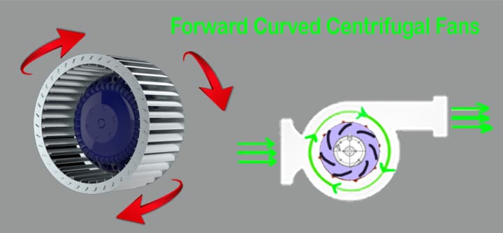 Forward Curved Centrifugal Fans