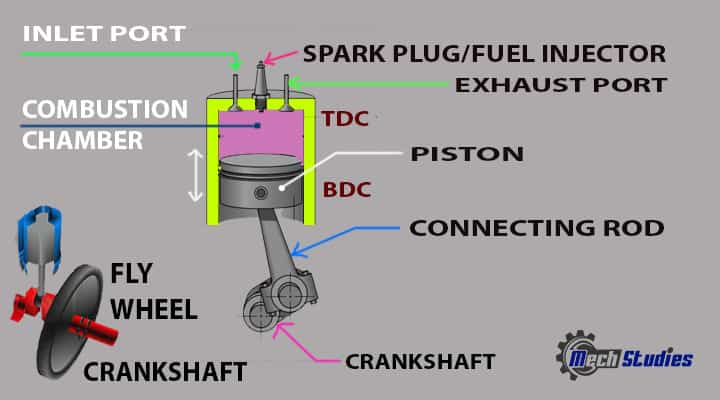 four 4 stroke engines parts