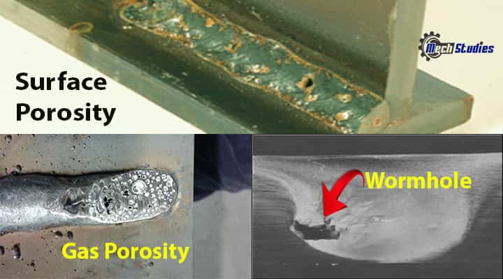 gas surface wormhole porosity