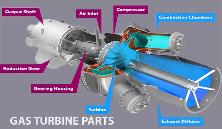 Gas turbine parts 