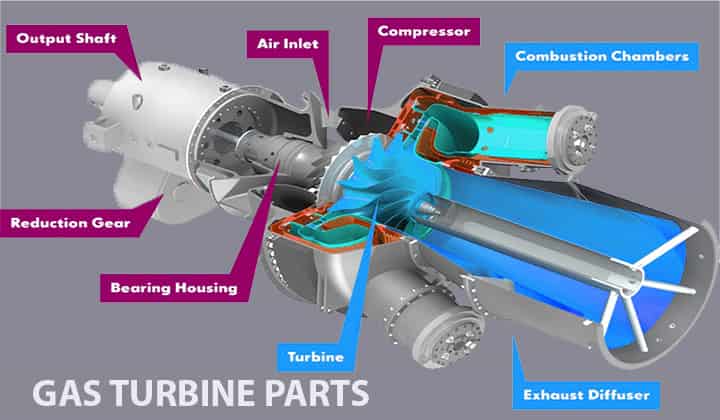 Gas turbine parts