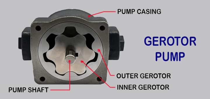 gerotor type gear pumps