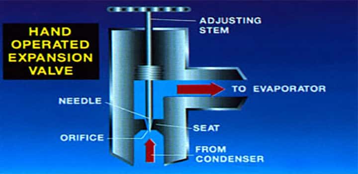 hand operated expansion valve Image: Ref-wiki.com