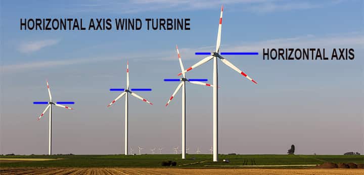 horizontal axis wind turbine