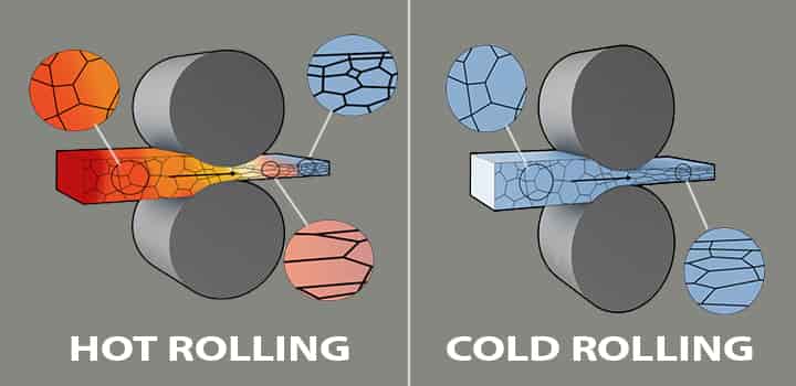 hot rolling mills & cold rolling mills