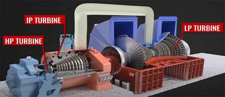 how does a steam turbine work HP IP IP