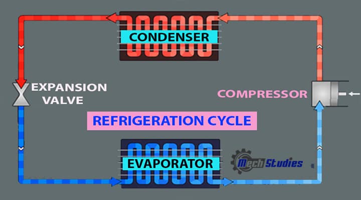 how does room air conditioners or split ac units work