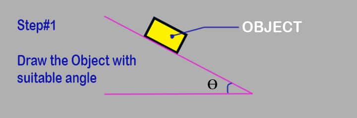 how to draw free body diagram step one