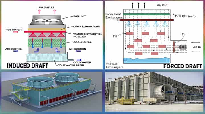 induced forced draft cooling towers