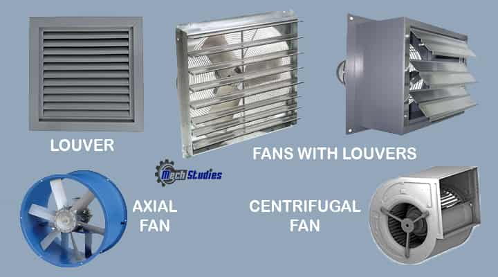 industrial ventilation system parts fans and louvers