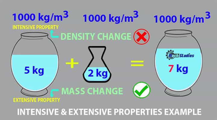  intensive extensive properties examples details