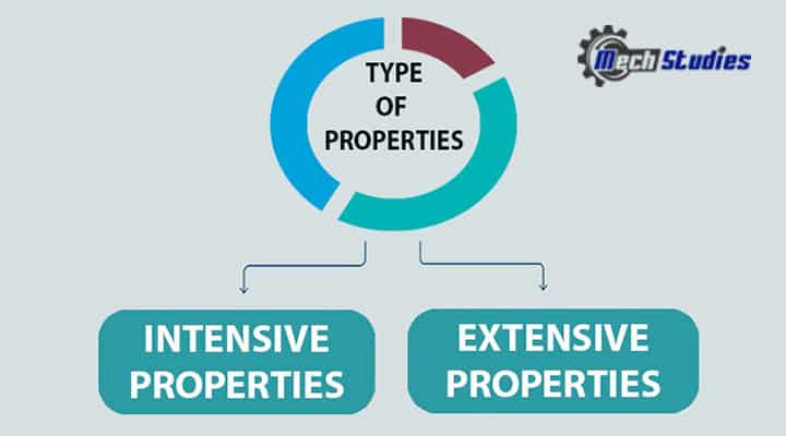 intensive properties extensive properties type