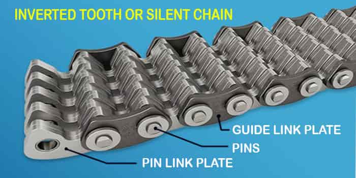 inverted tooth or silent chain types