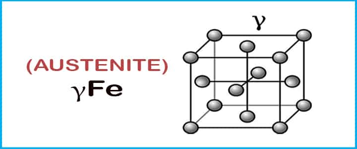 iron carbon phase diagram austenite