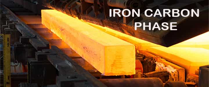 iron carbon phase equilibrium diagram example